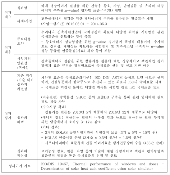 건축용 창유리용 필름 관련 과제의 개요 및 주요 성과