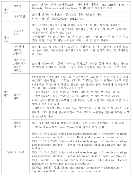 IMO GBS 관련 과제의 개요 및 주요 성과