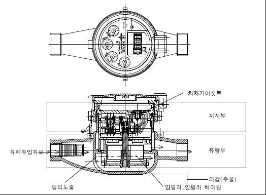 수도미터 조립도