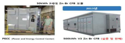 롯데케미칼-ZBB 에너지사 공동개발 Zn-Br RFB 500kWh급 시스템