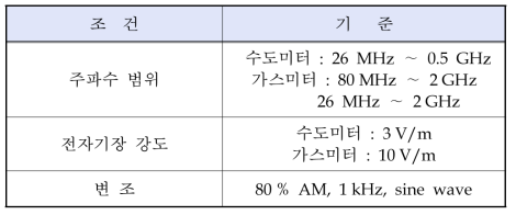 전자파방사내성 시험의 조건