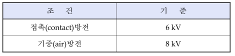 정전기 방전 내성시험조건