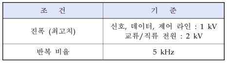 급과도 버스트 내성 시험조건