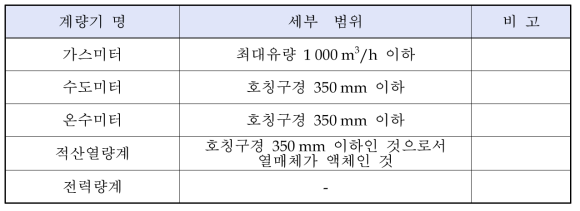 가정용 계량기의 형식승인 대상 세부 범위