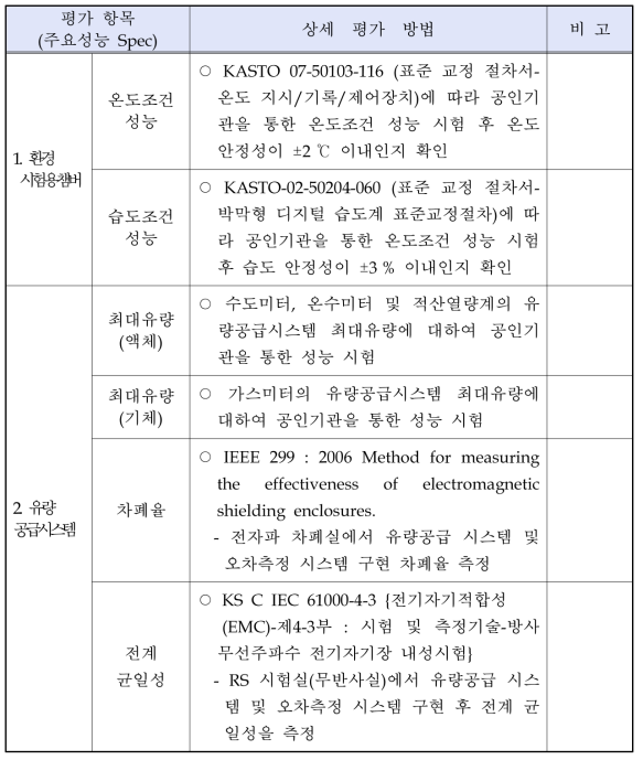 정량적 평가항목에 대한 상세 평가 방법