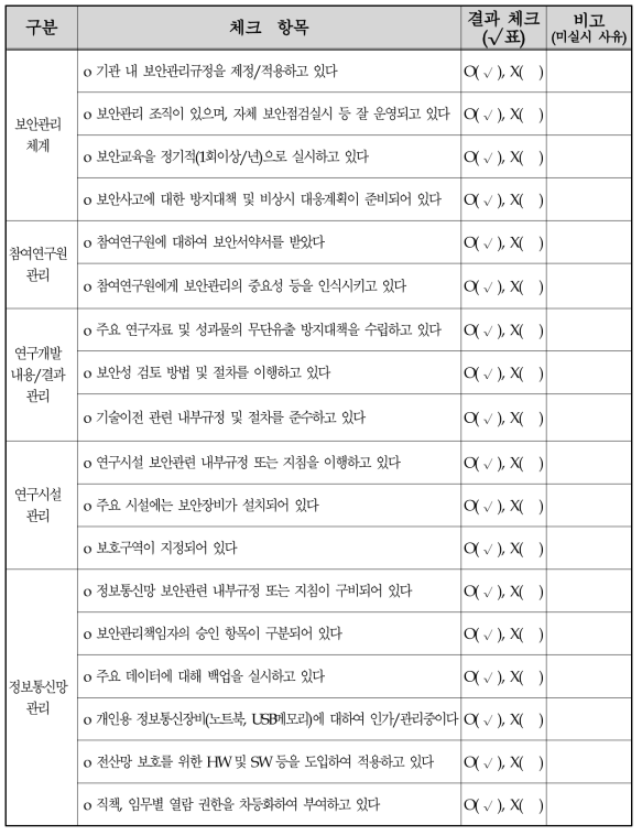 유형적 발생품 구입 및 관리 현황