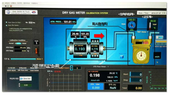 이동식 기체 유량 공급장치의 운영 소프트웨어 메인화면
