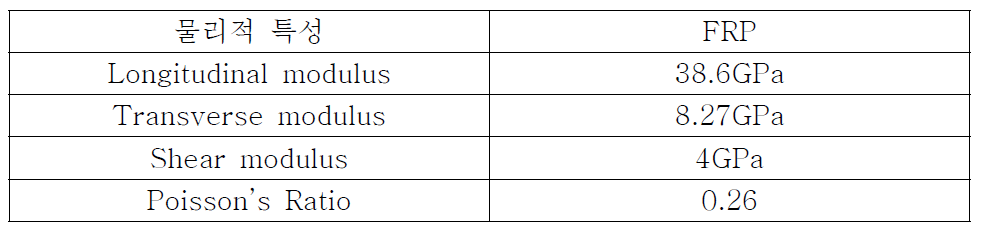 하이드로 포일의 복합재료 물성치