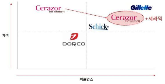 인피노 세레이저 브랜드 포지셔닝