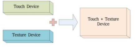 최종 개발하고자 하는 촉각 터치 센서