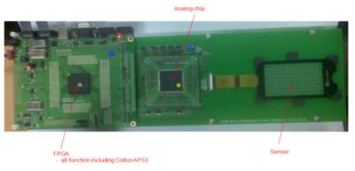 FPGA + Analog Chip + Sensor SoC 개발 환경