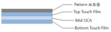 26 터치 패널 적층도