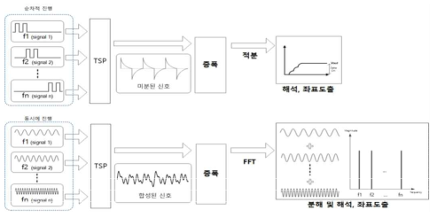 Time Domain Touch -> Frequency Domain Touch