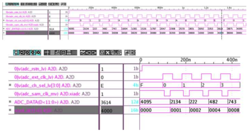 ADC interface timing simulation