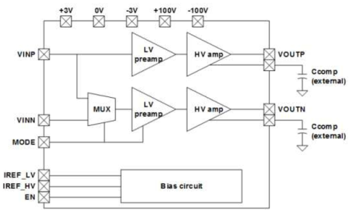 HV AMP unit block diagram