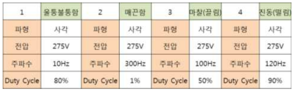 촉각 신호 Data Base