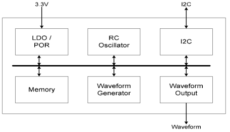 파형발생기 Block Diagram