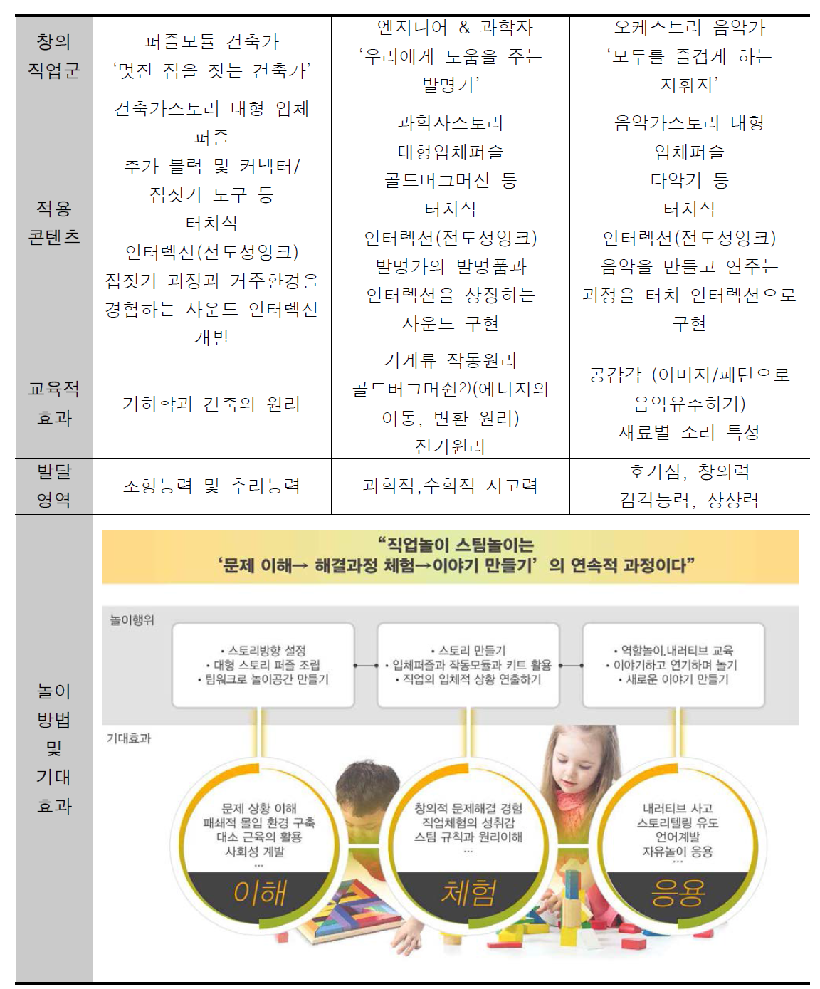 직업체험 스팀교구 내용