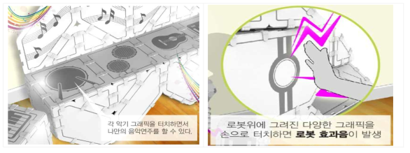 전도성 잉크를 적용한 터치 인터렉션 예상도