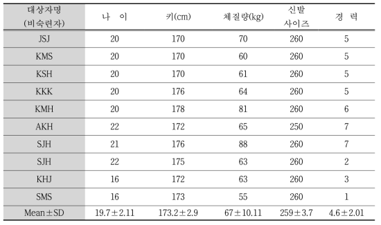 비숙련자 대상자의 정보 및 특성