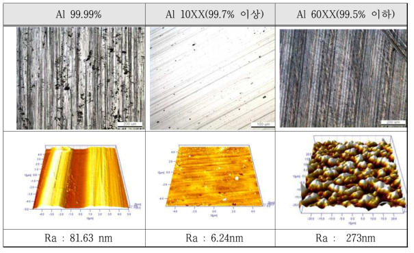 표면처리 전 알루미늄 소재에 따른 표면 형상