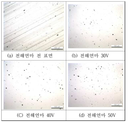 Al10XX 전해연마 후 표면 형상