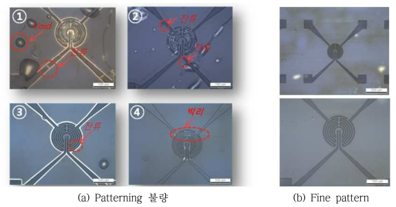 DFR을 이용한 Patterning