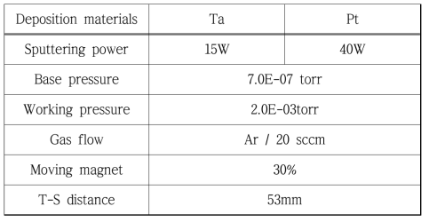 Sputtering 공정 조건