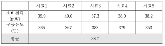 소비전력 평가결과