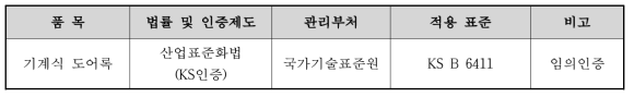 기계식 도어록 국내 적용 법률 및 표준(기준) 현황