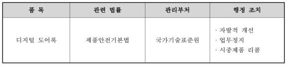 안전성 조사관련 적용 법률 현황