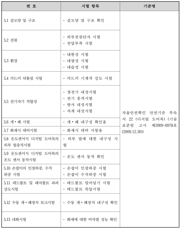 디지털 도어록 현 안전기준 시험항목 나열 및 분석표