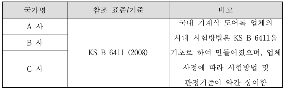 기계식 도어록 제조업체 시험방법 비교표