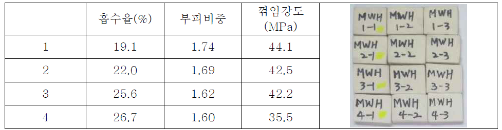 1~4번 조성 물성 측정 결과 - 자체 측정