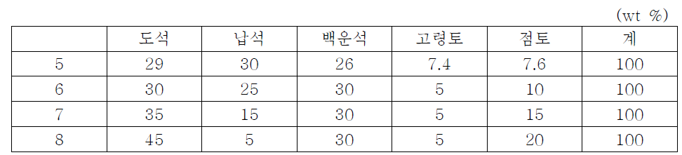 5~8번 조성 조합비