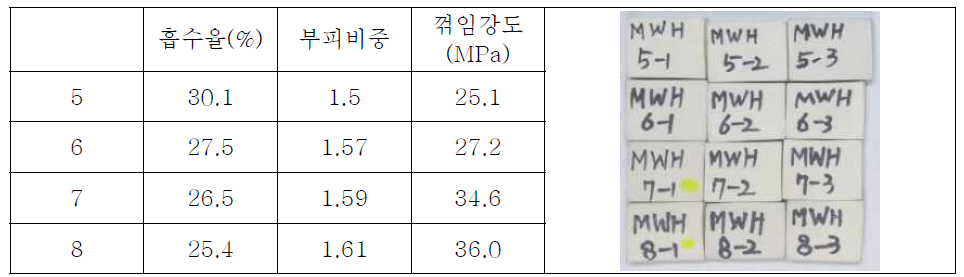 5~8번 조성 물성 측정 결과 - 자체 측정