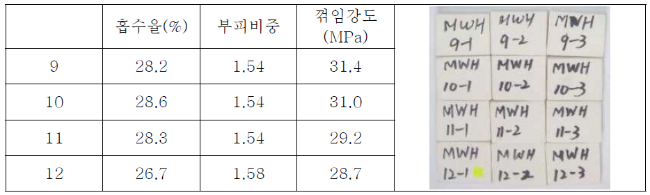 9~12번 조성 물성 측정 결과 - 자체 측정