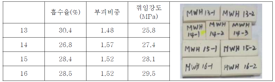 13~16번 조성 물성 측정 결과 - 자체 측정