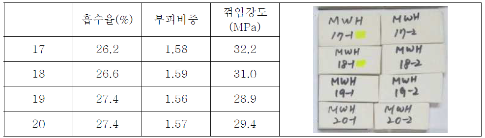 17~20번 조성 물성 측정 결과 - 자체 측정