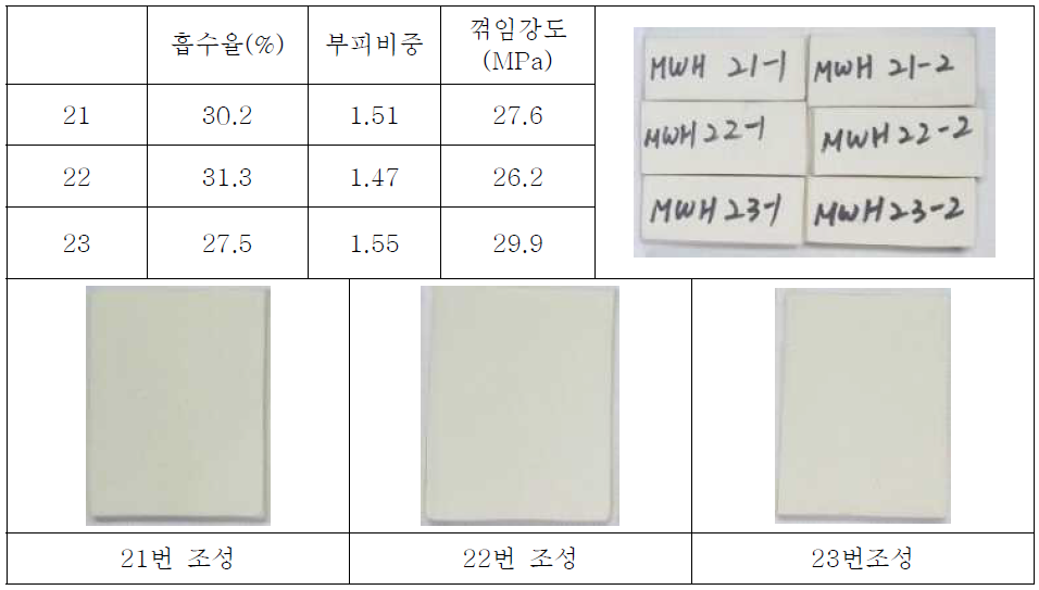 21~23번 조성 물성 측정 결과 - 자체 측정