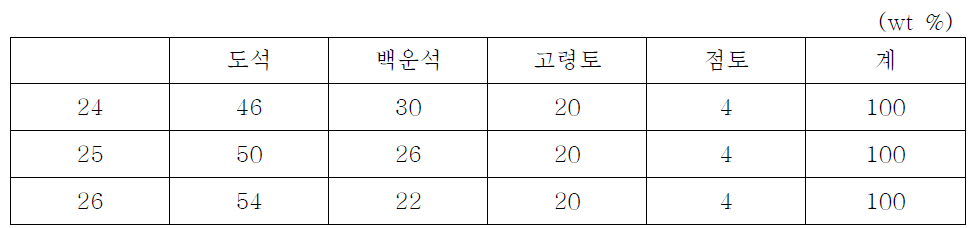 24~26번 조성 조합비