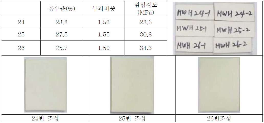 24~26번 조성 물성 측정 결과 - 자체 측정