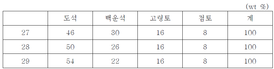 27~29번 조성 조합비