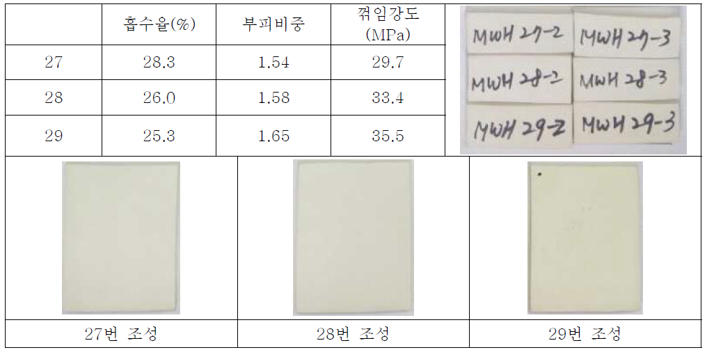 27~29번 조성 물성 측정 결과 - 자체 측정