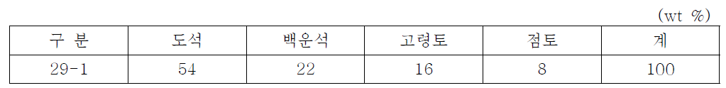 29-1번 조성 조합비, 29번과 동일