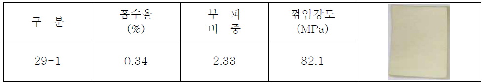 29-1번, 볼밀 10시간 가동. 물성 측정 결과 - 자체 측정