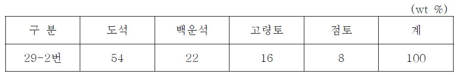 29-2번 조성 조합비, 29번과 동일