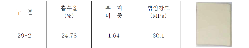 29-2번, 혼합. 물성 측정 결과 - 자체 측정