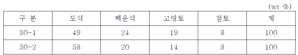 30-1, 30-2번 조성 조합비