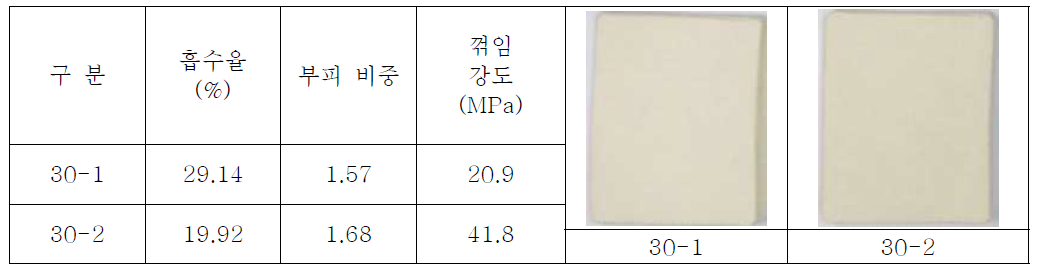 30-1, 30-2번 조성, 혼합. 물성 측정 결과 - 자체 측정